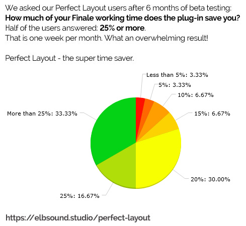 Case Study: Time Saving